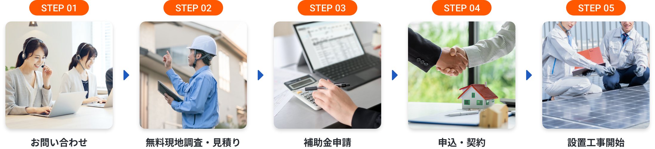 STEP 01 お問い合わせ STEP 02 無料現地調査・見積り STEP 03 補助金申請 STEP 04 申込・契約 STEP 05 設置工事開始