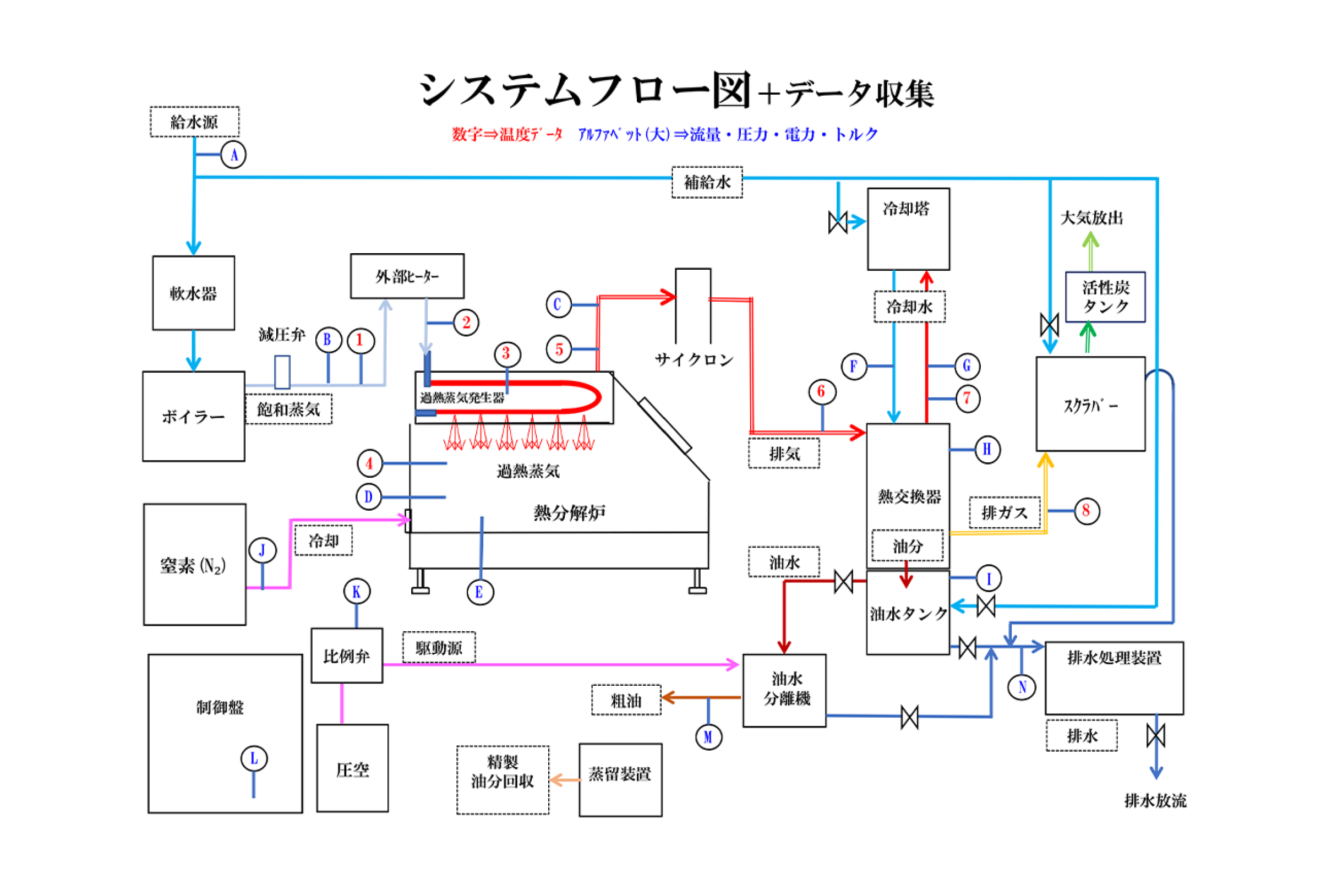 装置の仕様